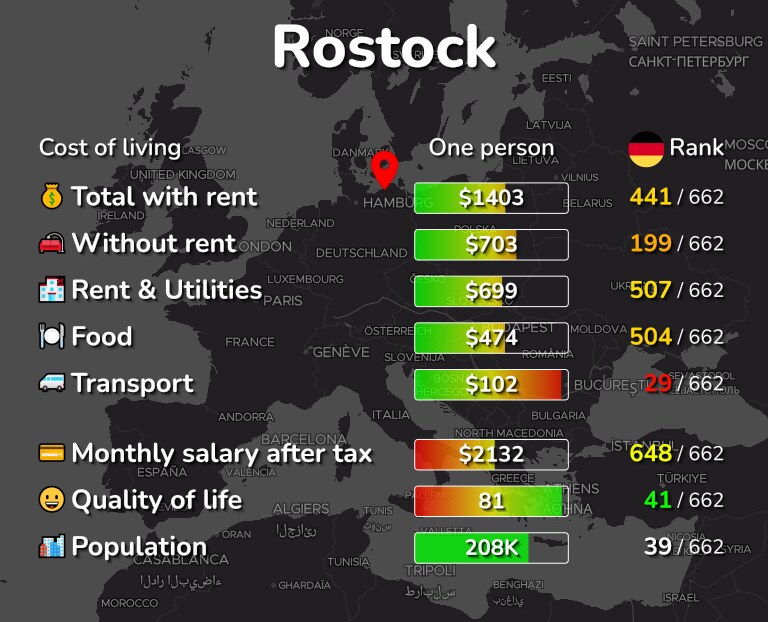 Cost of living in Rostock infographic