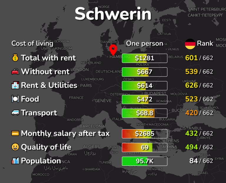 Cost of living in Schwerin infographic