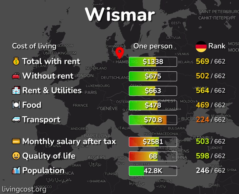 Cost of living in Wismar infographic