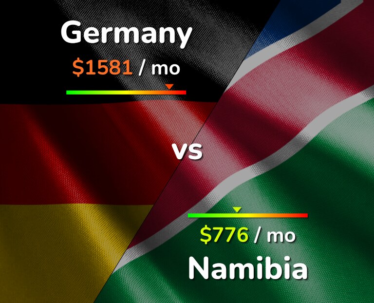 Cost of living in Germany vs Namibia infographic