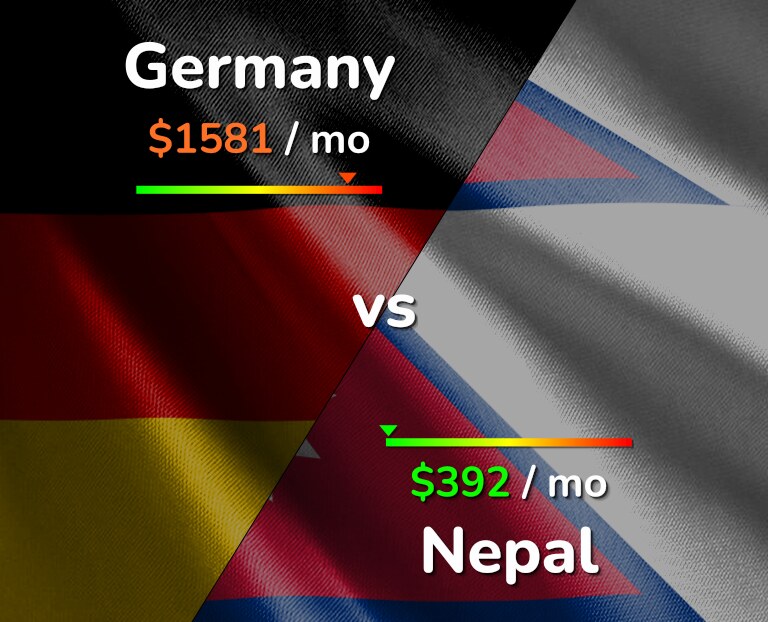 Cost of living in Germany vs Nepal infographic