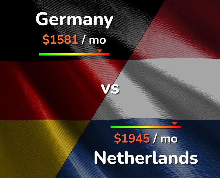 Cost of living in Germany vs Netherlands infographic