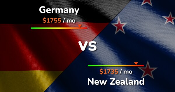 Germany vs New Zealand comparison Cost of Living & Prices
