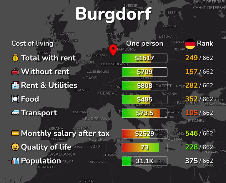 Cost of living in Burgdorf infographic