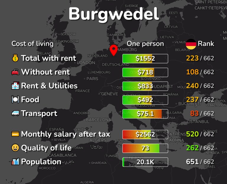 Cost of living in Burgwedel infographic