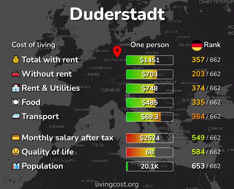 Cost of living in Duderstadt infographic