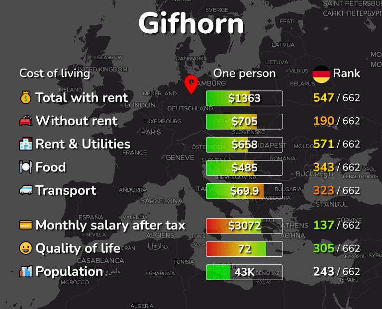 Cost of living in Gifhorn infographic