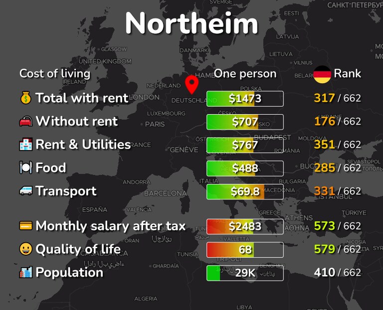 Cost of living in Northeim infographic
