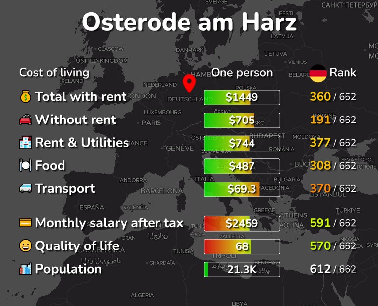 Cost of living in Osterode am Harz infographic