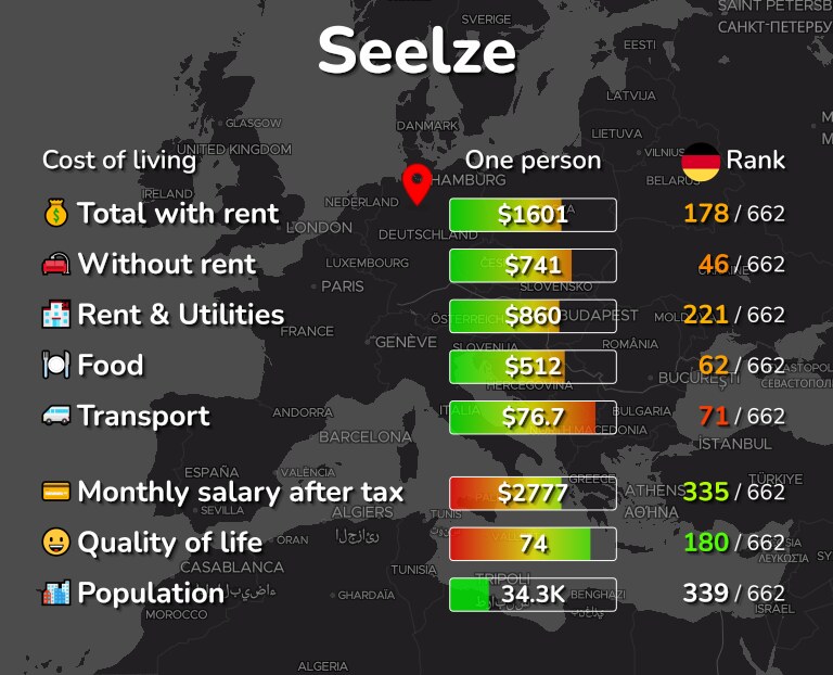 Cost of living in Seelze infographic