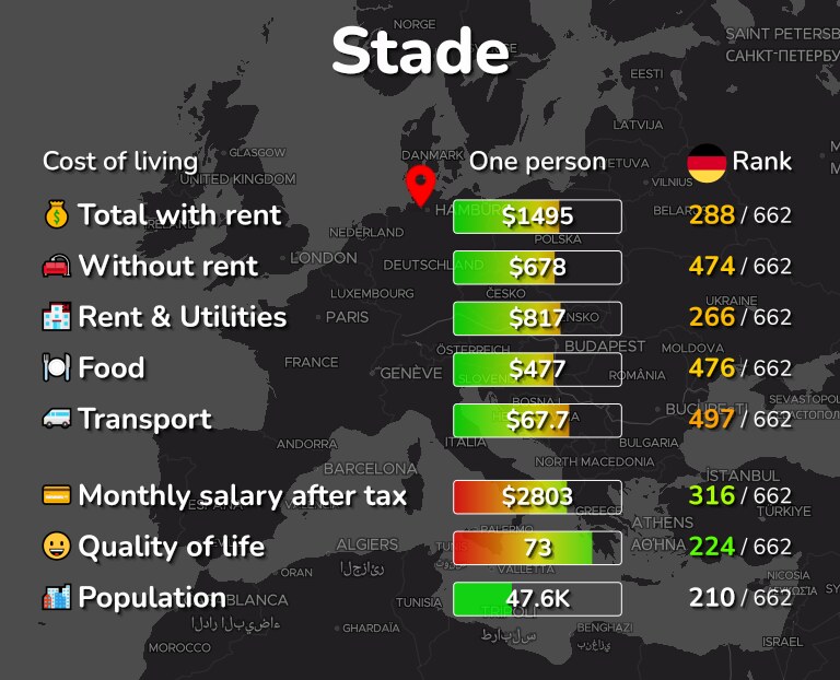 Cost of living in Stade infographic