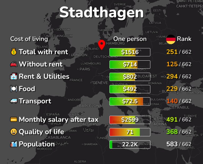Cost of living in Stadthagen infographic