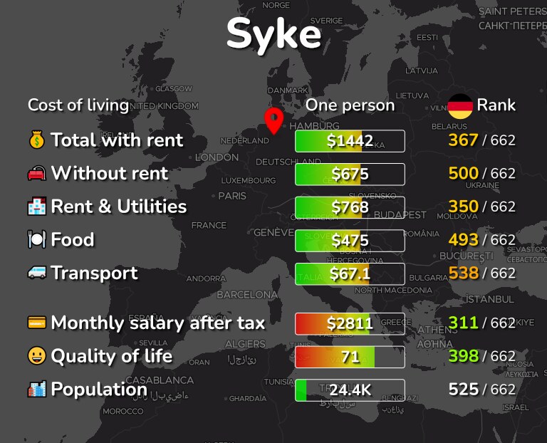 Cost of living in Syke infographic
