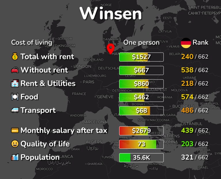 Cost of living in Winsen infographic