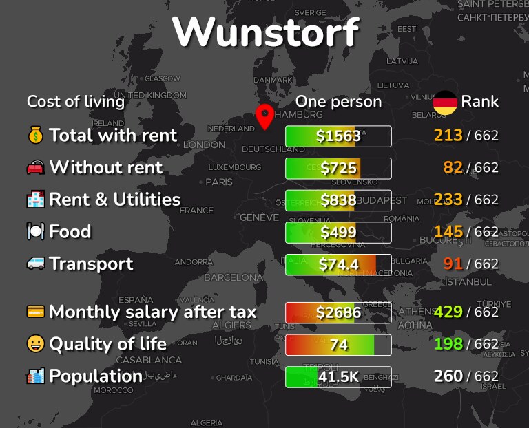 Cost of living in Wunstorf infographic