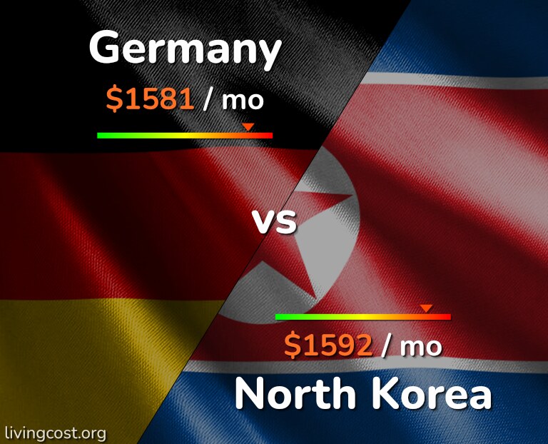 Cost of living in Germany vs North Korea infographic