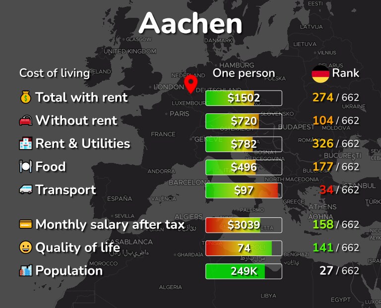 Cost of living in Aachen infographic