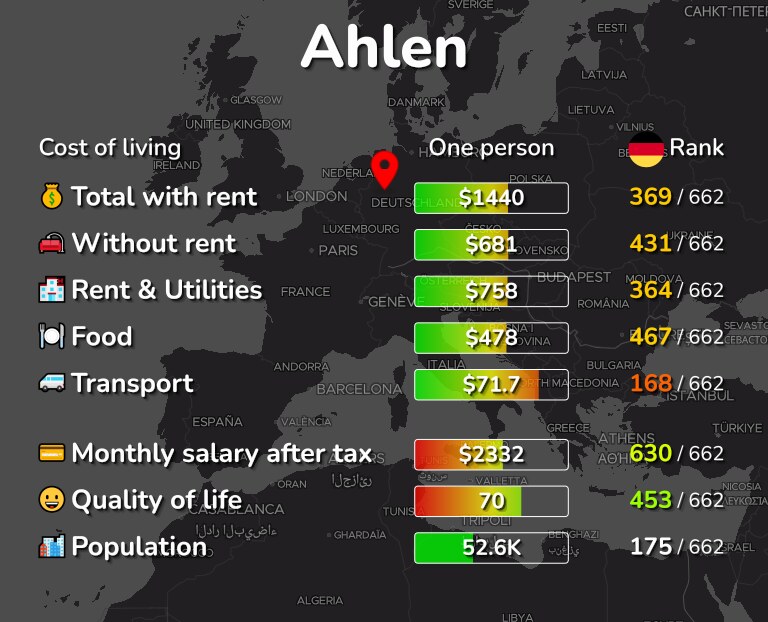 Cost of living in Ahlen infographic