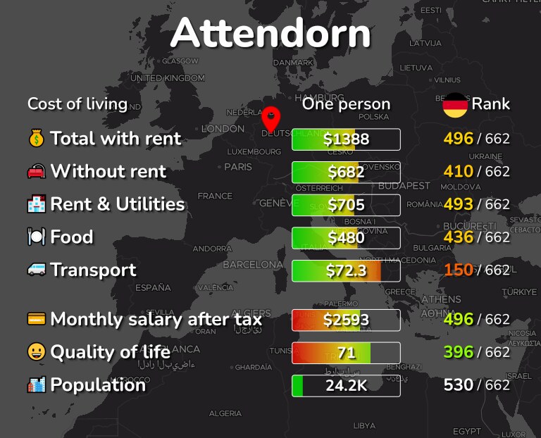 Cost of living in Attendorn infographic