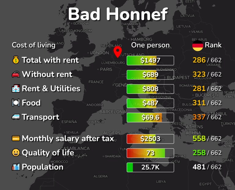Cost of living in Bad Honnef infographic