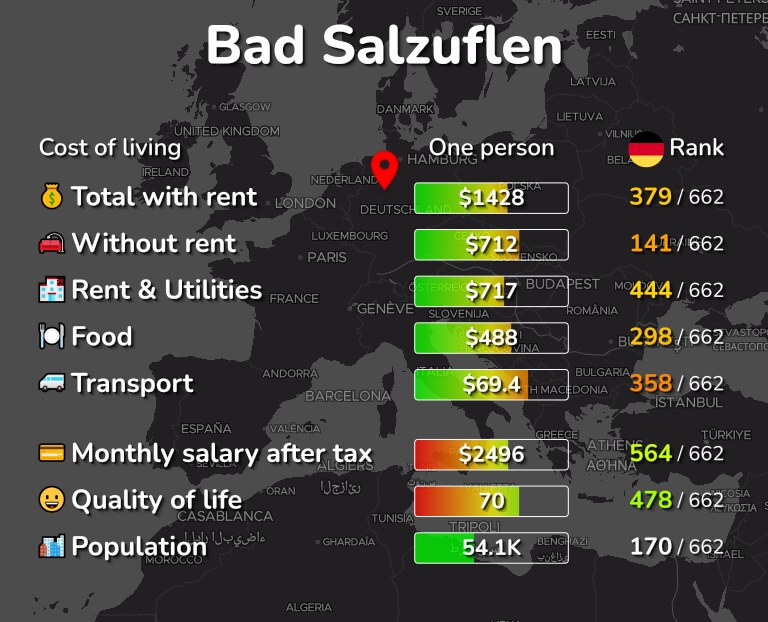 Cost of living in Bad Salzuflen infographic