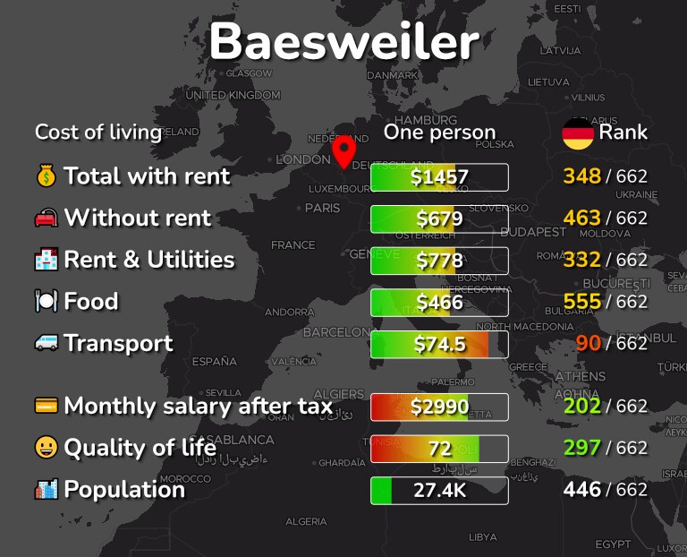 Cost of living in Baesweiler infographic