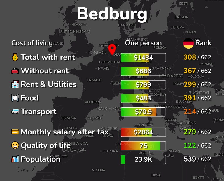 Cost of living in Bedburg infographic