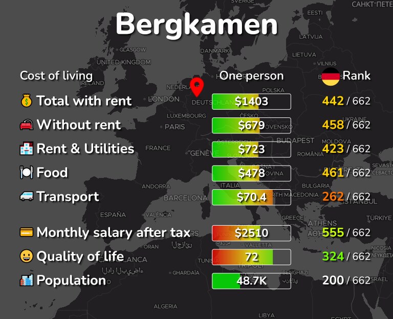 Cost of living in Bergkamen infographic