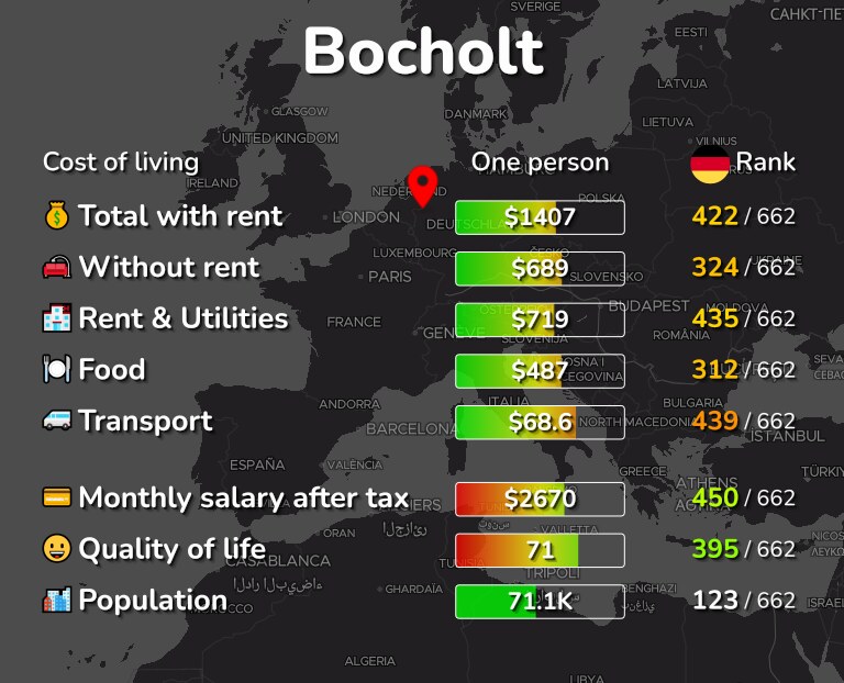 Cost of living in Bocholt infographic