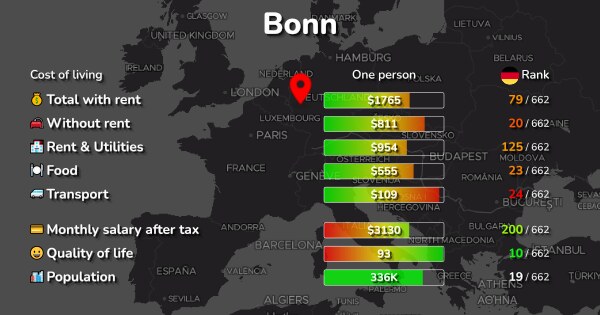 cost-of-living-in-bonn-germany-3-085-90-mo