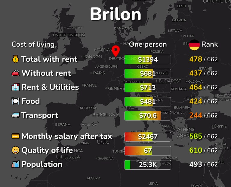 Cost of living in Brilon infographic
