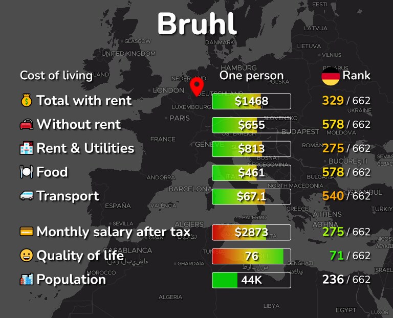 Cost of living in Bruhl infographic