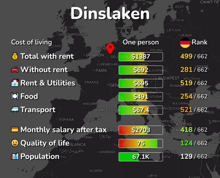 Cost of living in Dinslaken infographic