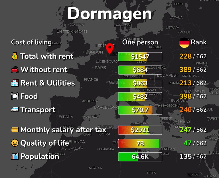Cost of living in Dormagen infographic