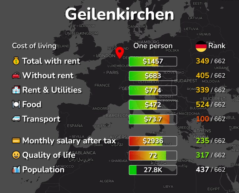 Cost of living in Geilenkirchen infographic