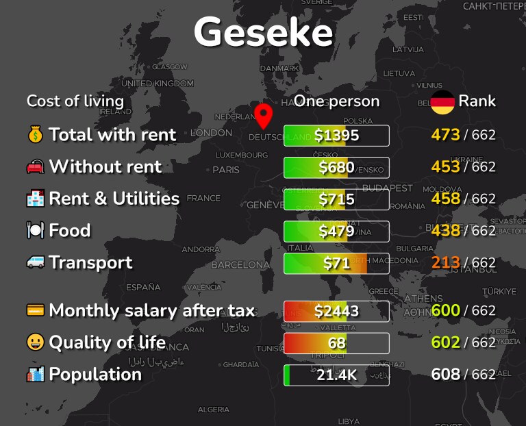 Cost of living in Geseke infographic
