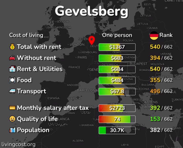 Cost of living in Gevelsberg infographic