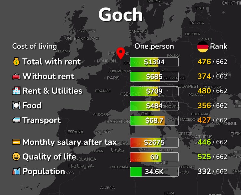 Cost of living in Goch infographic