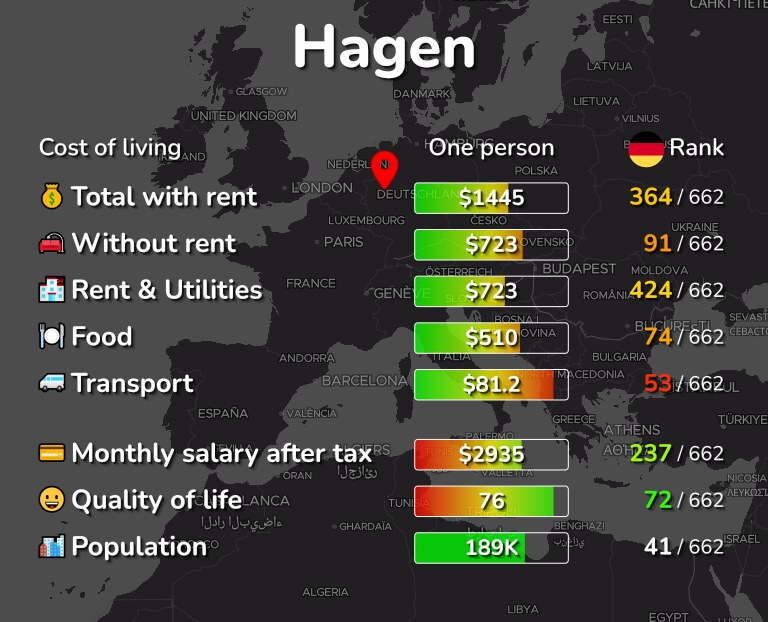 Cost of living in Hagen infographic