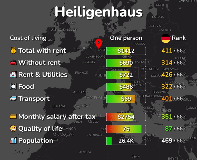 Cost of living in Heiligenhaus infographic