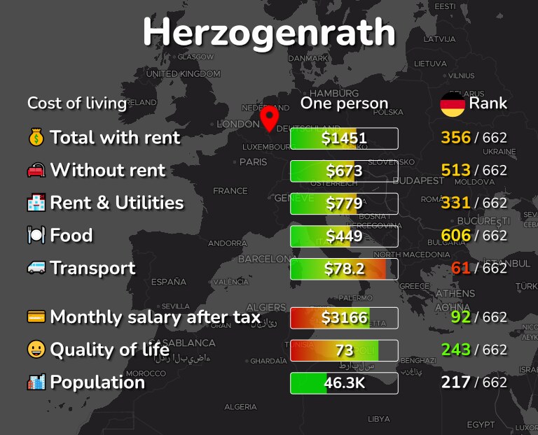 Cost of living in Herzogenrath infographic