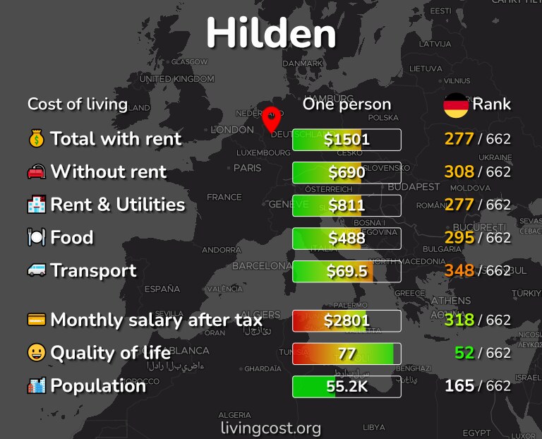Cost of living in Hilden infographic