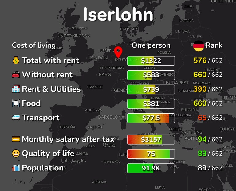 Cost of living in Iserlohn infographic