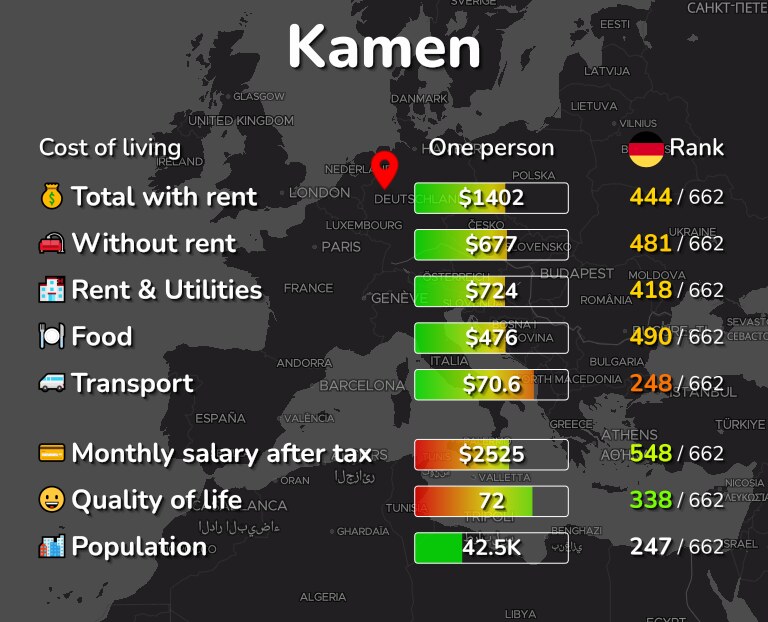 Cost of living in Kamen infographic