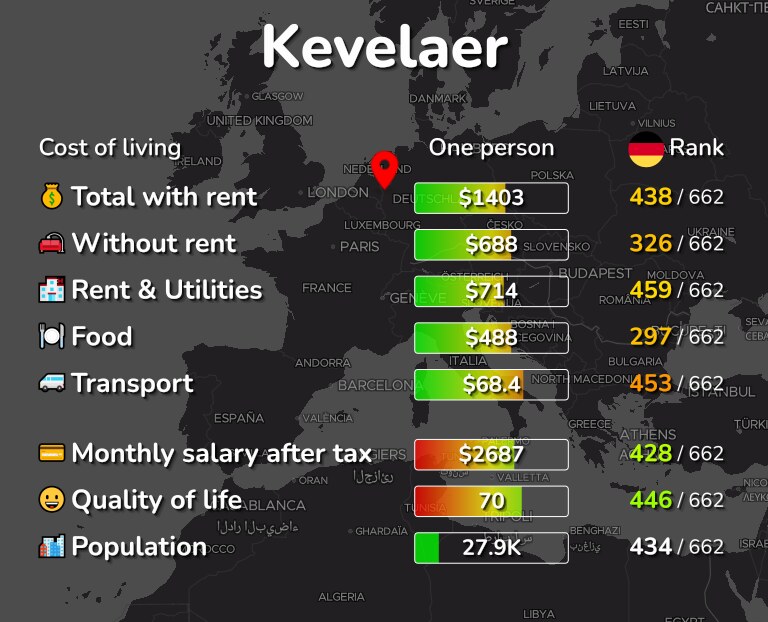 Cost of living in Kevelaer infographic