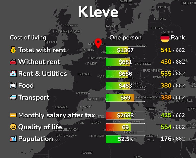 Cost of living in Kleve infographic