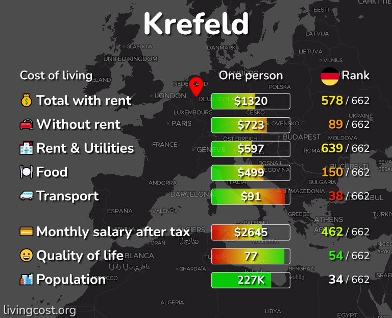 Cost of living in Krefeld infographic