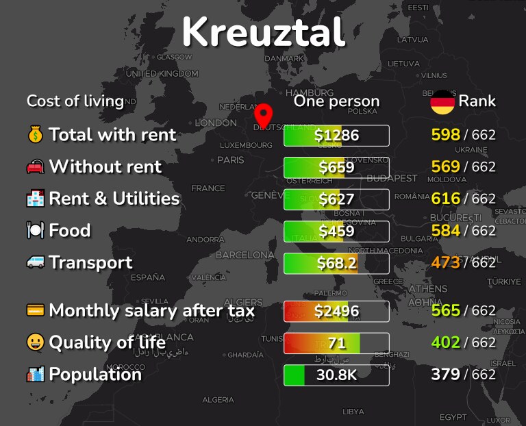 Cost of living in Kreuztal infographic