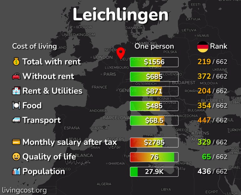 Cost of living in Leichlingen infographic