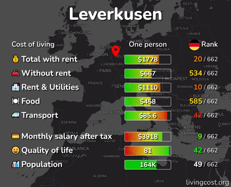 Cost of living in Leverkusen infographic